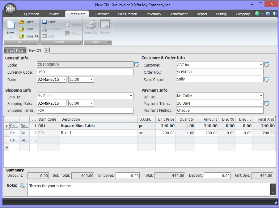 Credit Note Detail Information